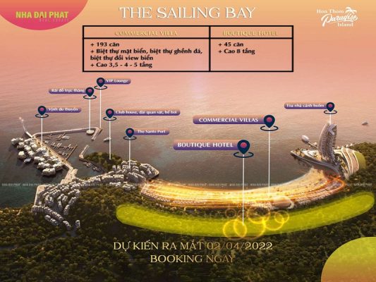 The Sailing Bay
